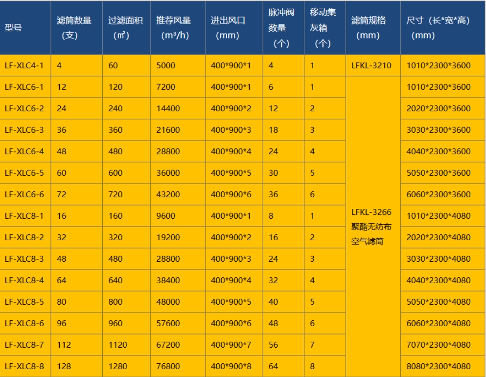 技術(shù)選型表